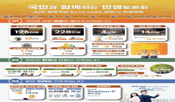 정부, 열 번째 민생토론회 개최…부가세 간이과세자 기준 8천만원→1억400만원
